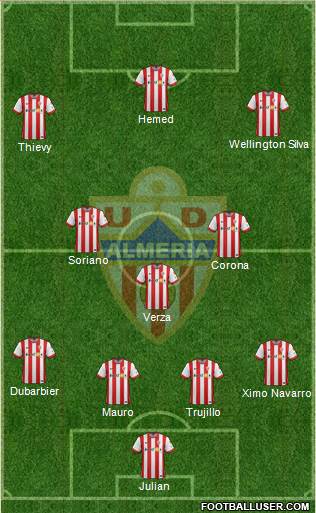 U.D. Almería S.A.D. Formation 2015