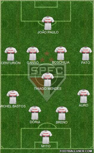 São Paulo FC Formation 2015