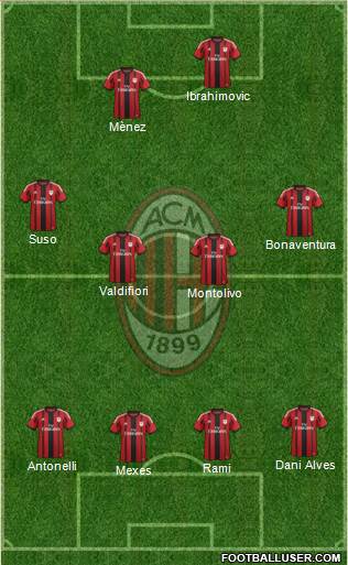 A.C. Milan Formation 2015