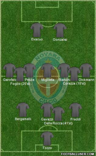 Novara Formation 2015