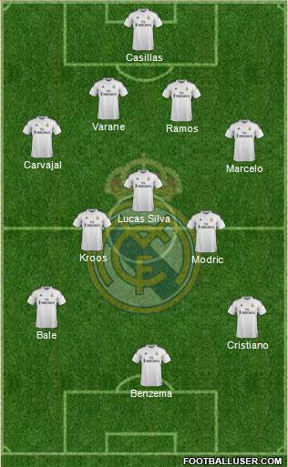 Real Madrid C.F. Formation 2015