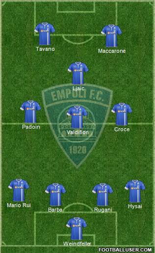 Empoli Formation 2015