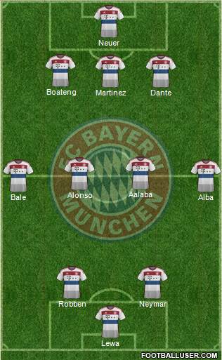 FC Bayern München Formation 2015