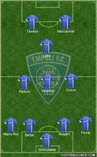Empoli Formation 2015