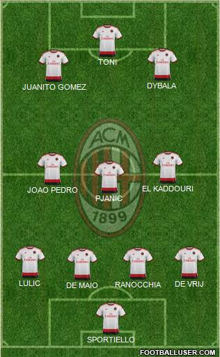 A.C. Milan Formation 2015