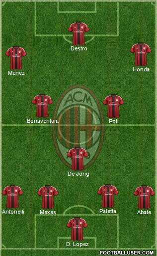 A.C. Milan Formation 2015