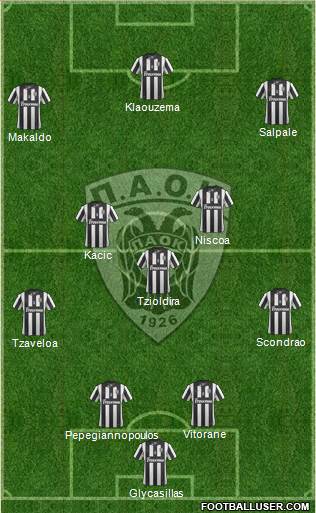 AS PAOK Salonika Formation 2015