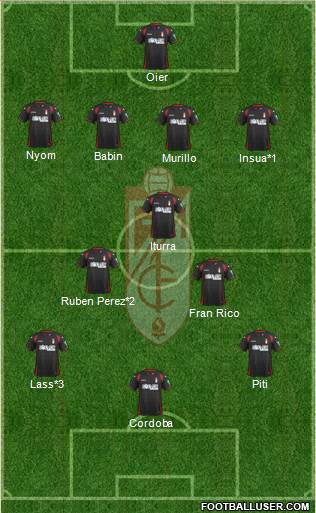 Granada C.F. Formation 2015