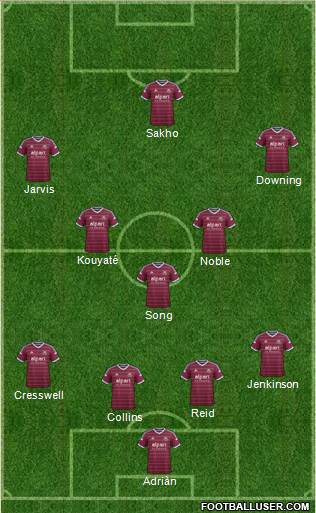 West Ham United Formation 2015