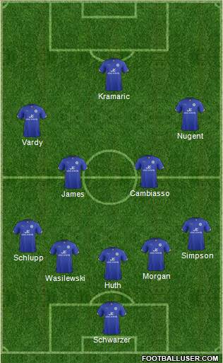 Leicester City Formation 2015
