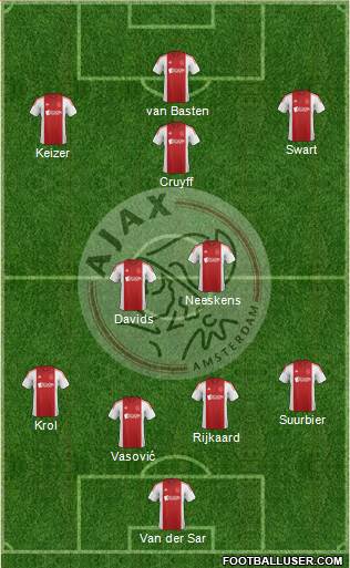 AFC Ajax Formation 2015