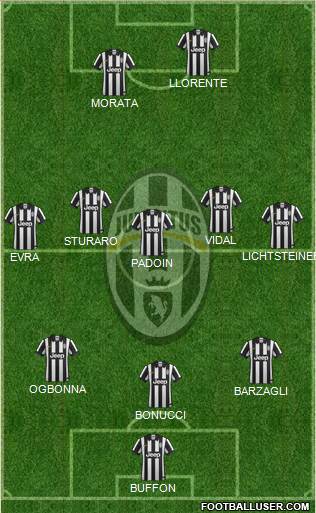 Juventus Formation 2015
