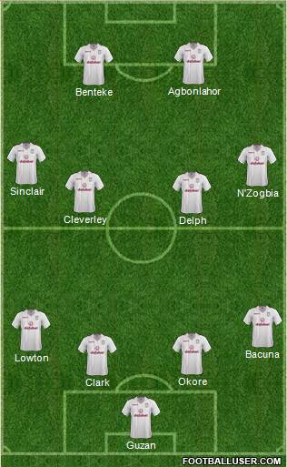 Aston Villa Formation 2015