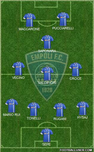 Empoli Formation 2015