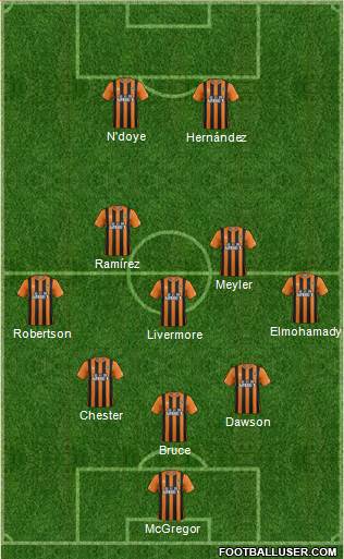 Hull City Formation 2015