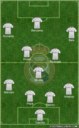 Real Madrid C.F. Formation 2015