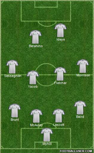 West Bromwich Albion Formation 2015