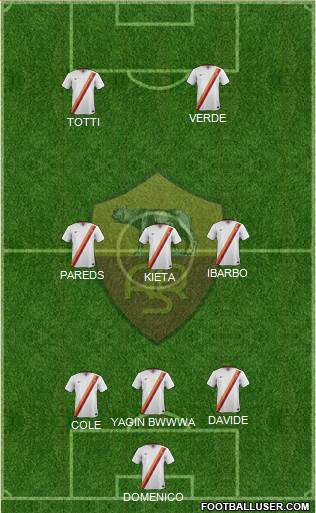AS Roma Formation 2015