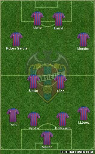 Levante U.D., S.A.D. Formation 2015