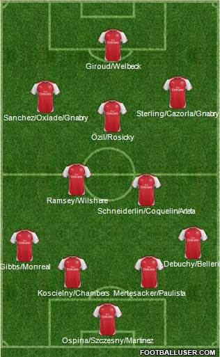 Arsenal Formation 2015