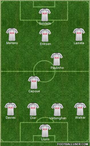Tottenham Hotspur Formation 2015