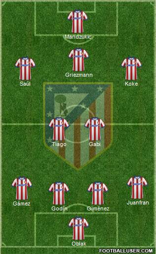 Atlético Madrid B Formation 2015