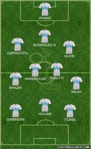 Slovenia Formation 2015