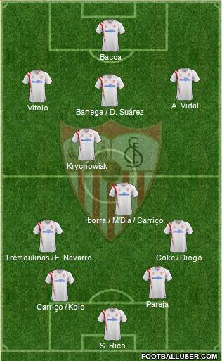 Sevilla F.C., S.A.D. Formation 2015