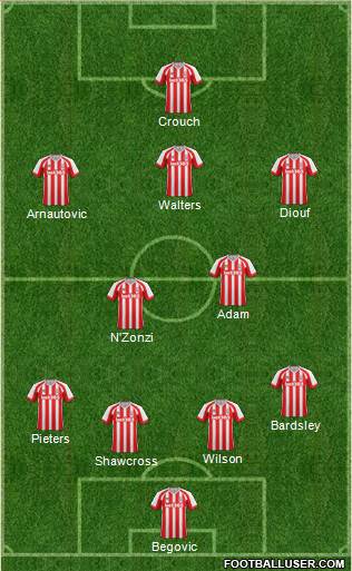 Stoke City Formation 2015