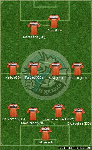 FC Den Bosch Formation 2015