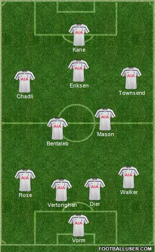 Tottenham Hotspur Formation 2015