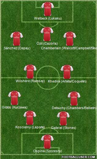 Arsenal Formation 2015