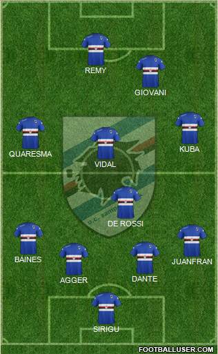 Sampdoria Formation 2015