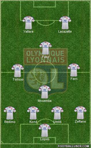 Olympique Lyonnais Formation 2015