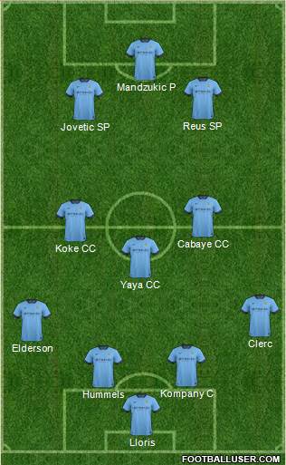 Manchester City Formation 2015