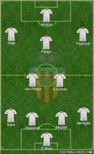 Valencia C.F., S.A.D. Formation 2015