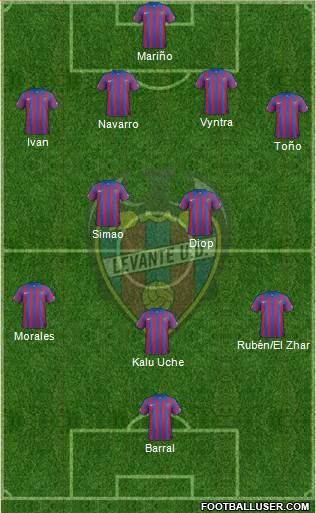 Levante U.D., S.A.D. Formation 2015