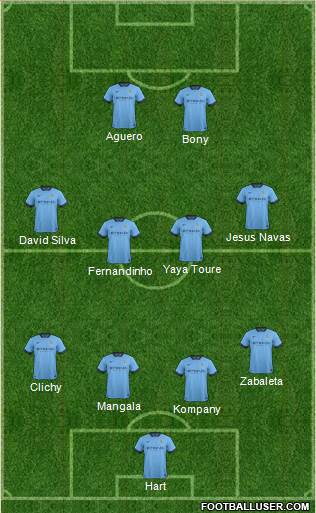 Manchester City Formation 2015