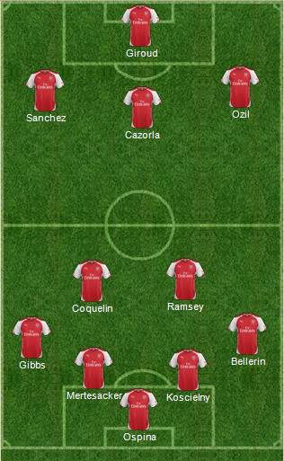 Arsenal Formation 2015