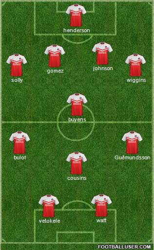 Charlton Athletic Formation 2015