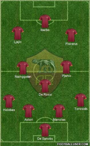 AS Roma Formation 2015