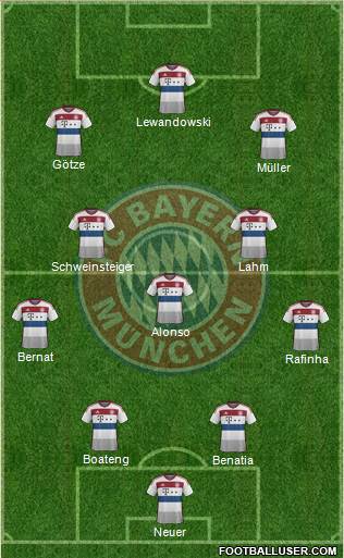 FC Bayern München Formation 2015
