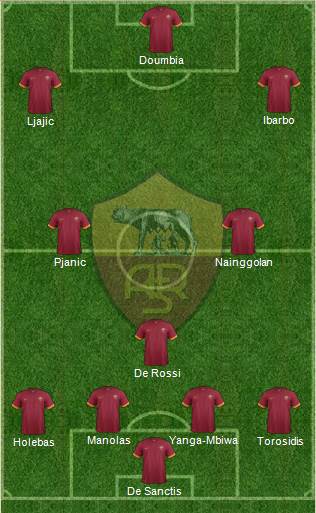 AS Roma Formation 2015