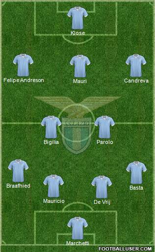S.S. Lazio Formation 2015