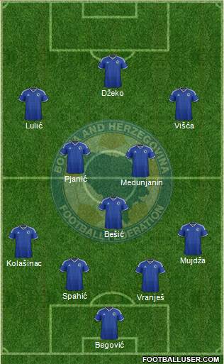 Bosnia and Herzegovina Formation 2015