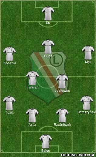 Legia Warszawa Formation 2015