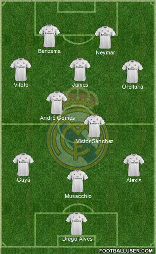 Real Madrid C.F. Formation 2015