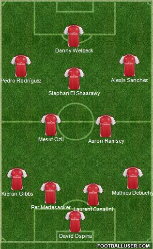 Arsenal Formation 2015