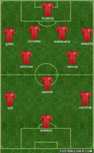 England Formation 2015