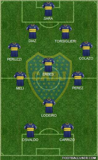 Boca Juniors Formation 2015